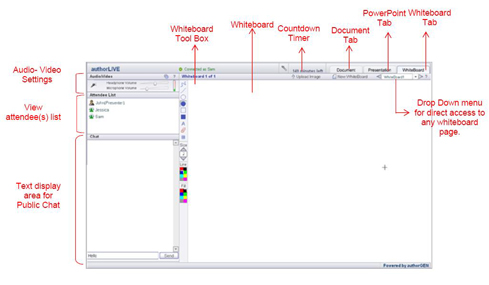 Online_Classroom_Overview